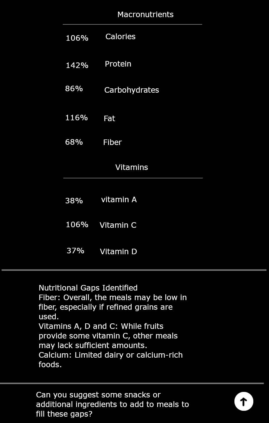 Nutrition tracking dashboard